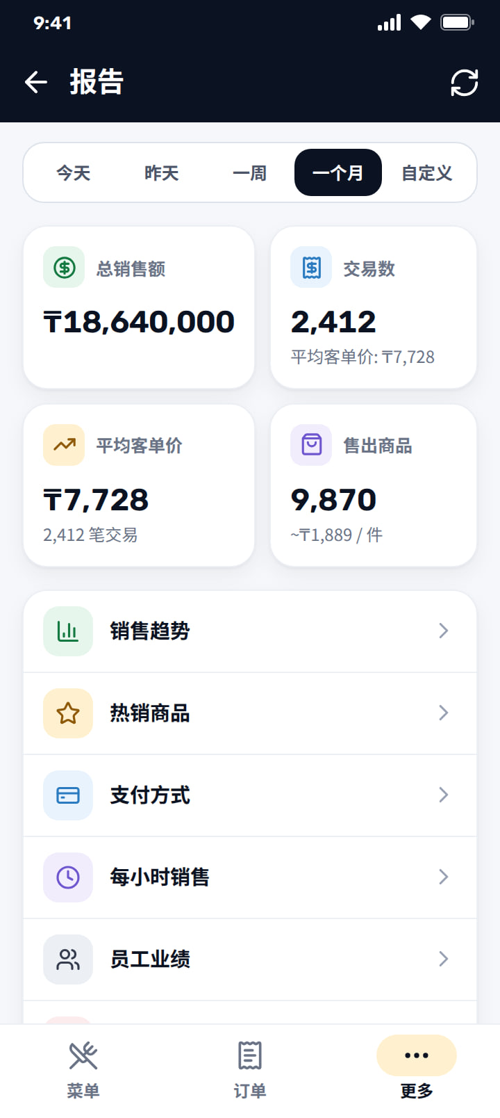销售报表，含总销售额、交易数、平均客单价和报表列表